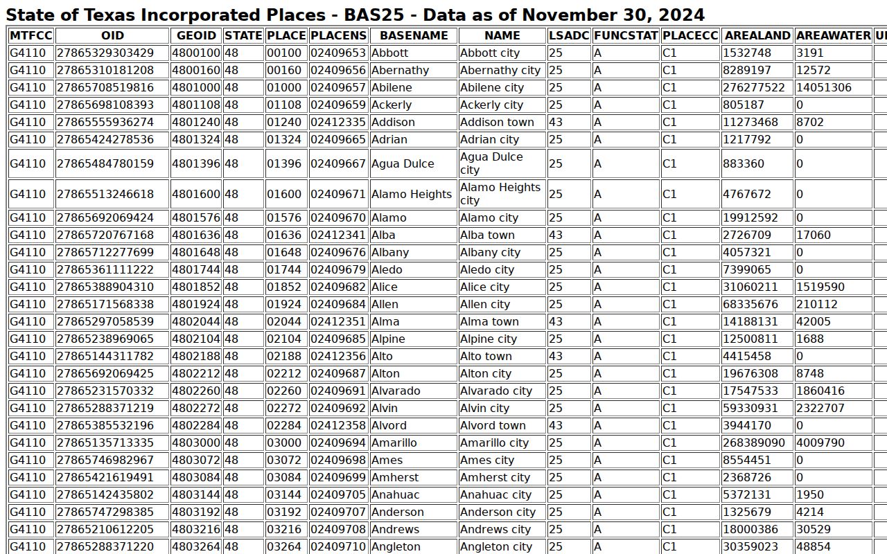 Putnam court records context from the official incorporated-place table